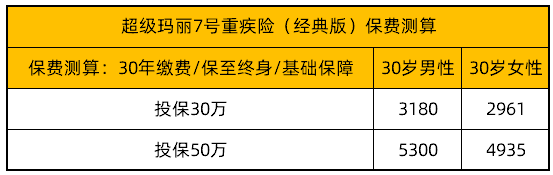 超級(jí)瑪麗7號(hào)：保終身，30萬