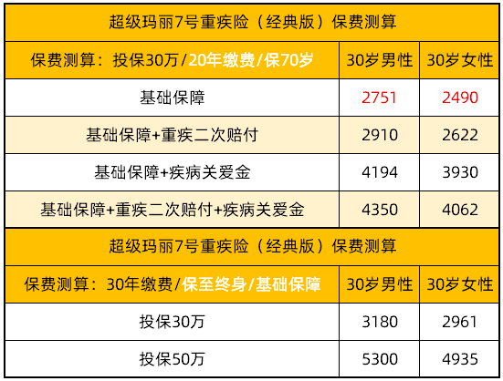 超級瑪麗7號：費率表