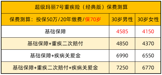 超級瑪麗7號：保70歲