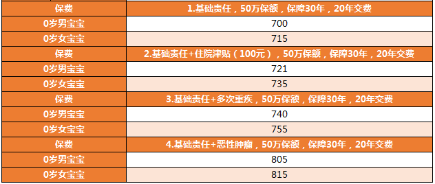 小青龍少兒重疾險保費