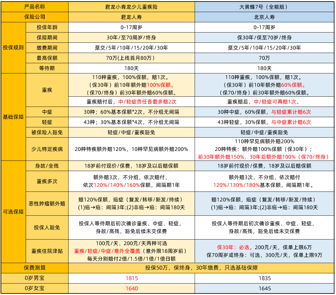 君龍小青龍vs大黃蜂7號