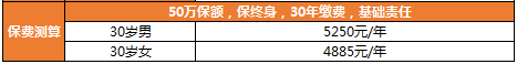 達爾文7號保費