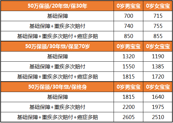 君龍人壽小青龍保費