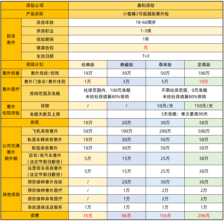 小蜜蜂2号超越版