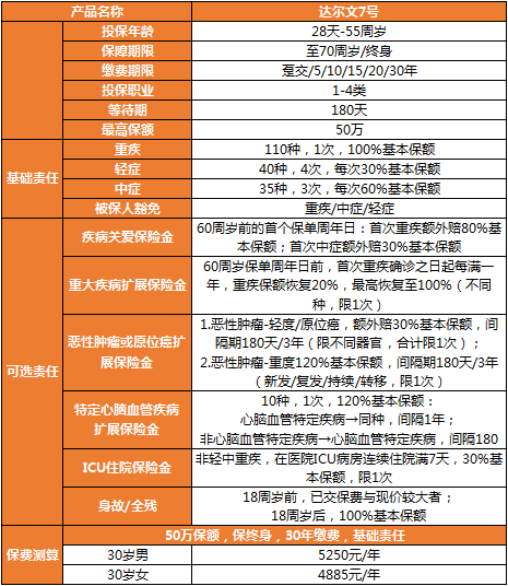 達(dá)爾文7號(hào)