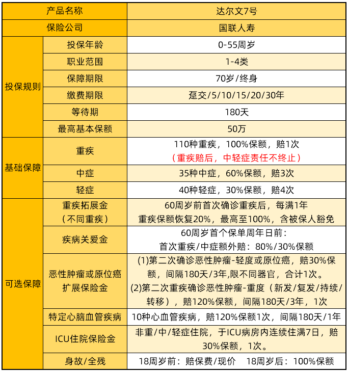 達(dá)爾文7號(hào)