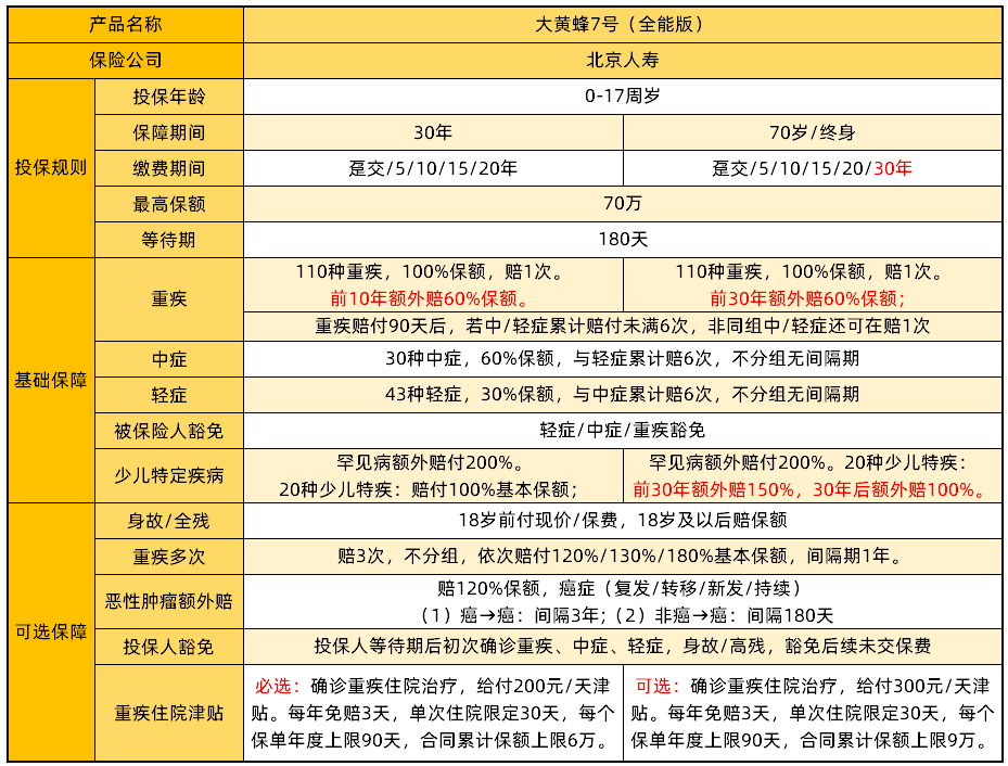 大黃蜂7號：產(chǎn)品