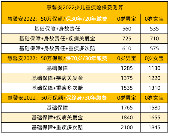 慧馨安2022保費