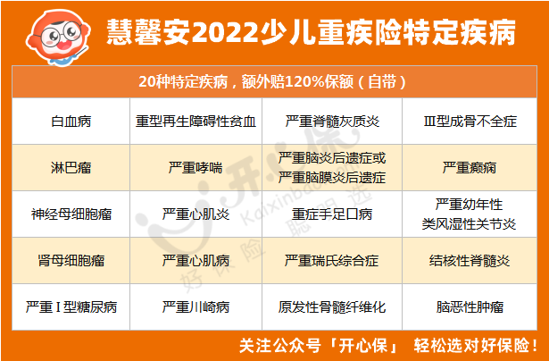 慧馨安2022 少兒特疾