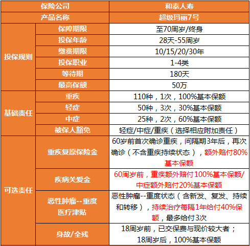 超級瑪麗7號