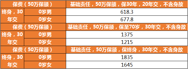 大黃蜂7號保費(fèi)