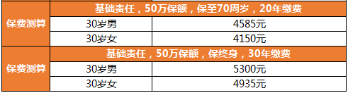 超級瑪麗7號保費