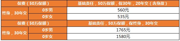 慧馨安2022少兒重疾保費