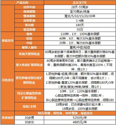 達(dá)爾文7號