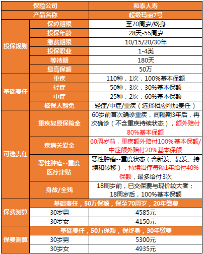 超級(jí)瑪麗7號(hào)重疾險(xiǎn)