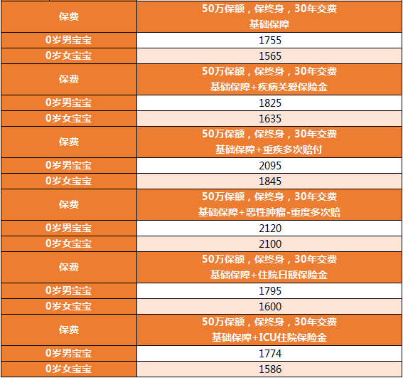 小淘氣1號保費(fèi)