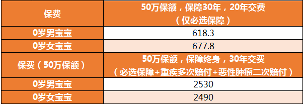 大黃蜂7號 保費