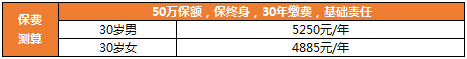 達爾文7號保費