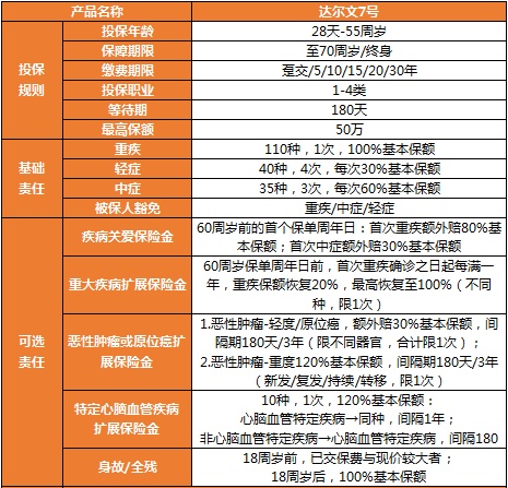 達(dá)爾文7號(hào)保障