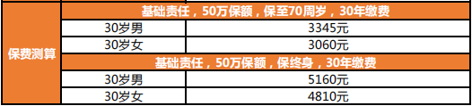 超級瑪麗8號保費