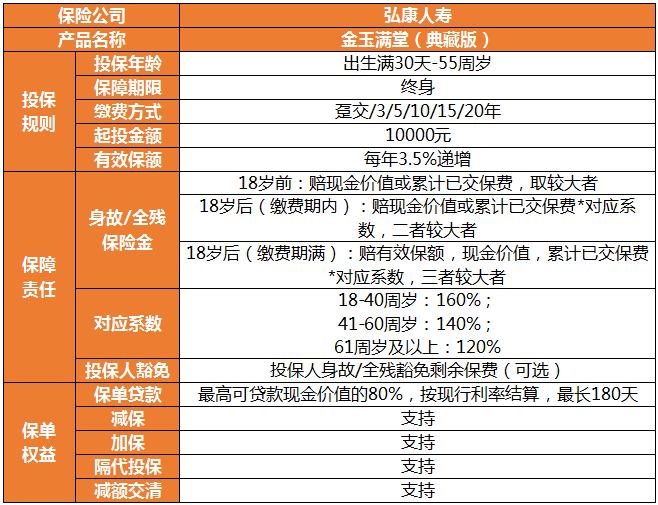 弘康金玉滿堂（典藏版）