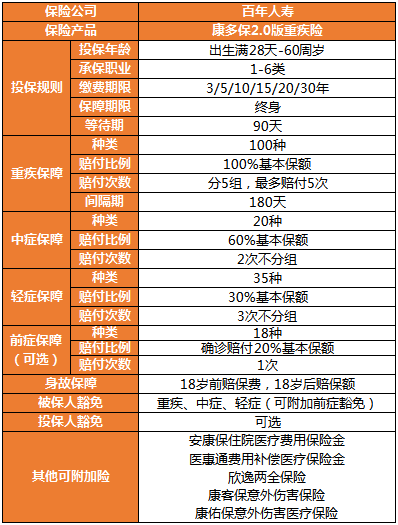 百年康多保2.0