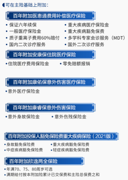 百年康多保2.0附加險