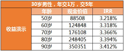 映山紅2.0收益測(cè)算