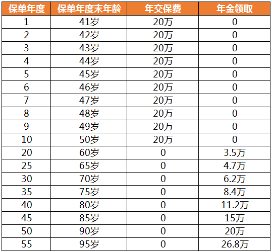 百悅人生保單收益