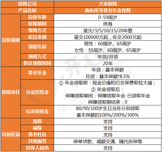 大家鑫佑所享養(yǎng)老年金保險