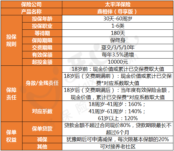 太保鑫相伴（尊享版）產品形態