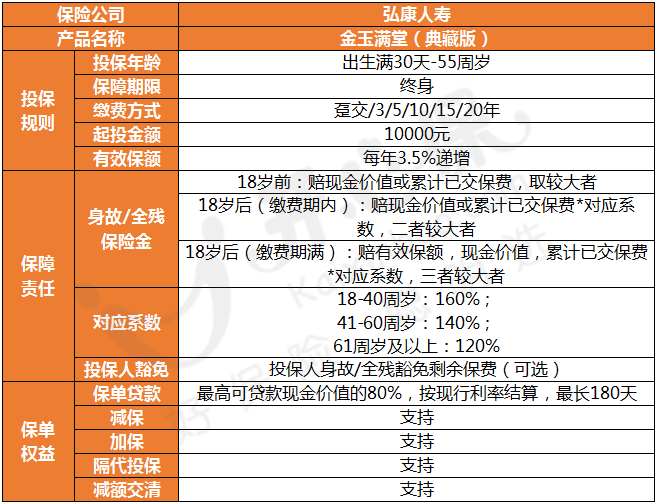 弘康金玉滿堂（典藏版）