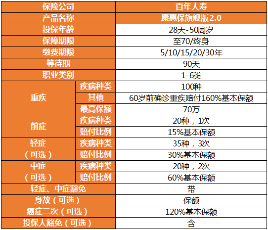 康惠保旗艦版2.0保障