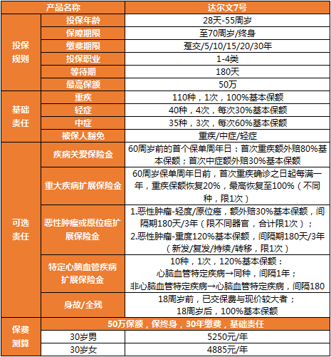 達(dá)爾文7號(hào)