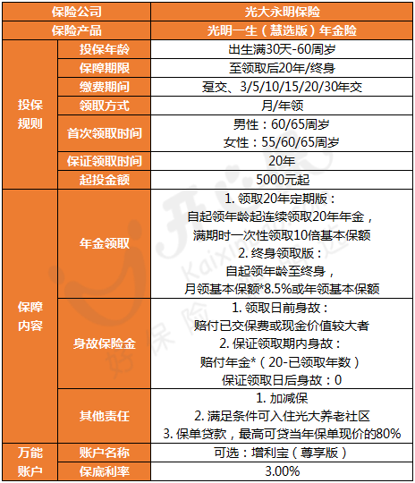 光明慧選年金保險