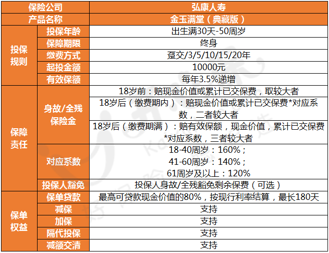 弘康金玉滿堂（典藏版）