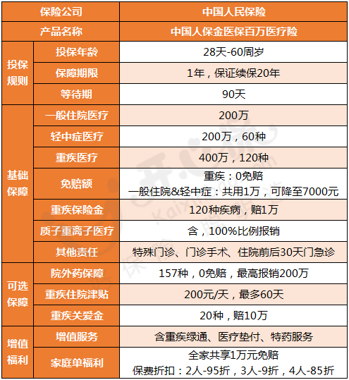 人保金醫(yī)保百萬醫(yī)療險