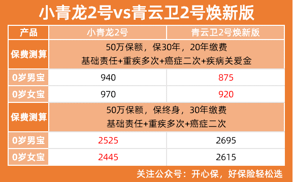 小青龍2號vs青云衛2號