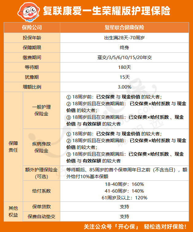 復星聯(lián)合康愛一生榮耀版護理險