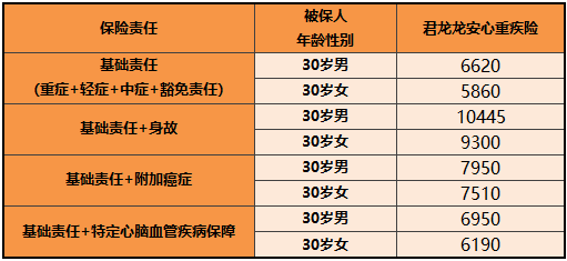 龙安心保费
