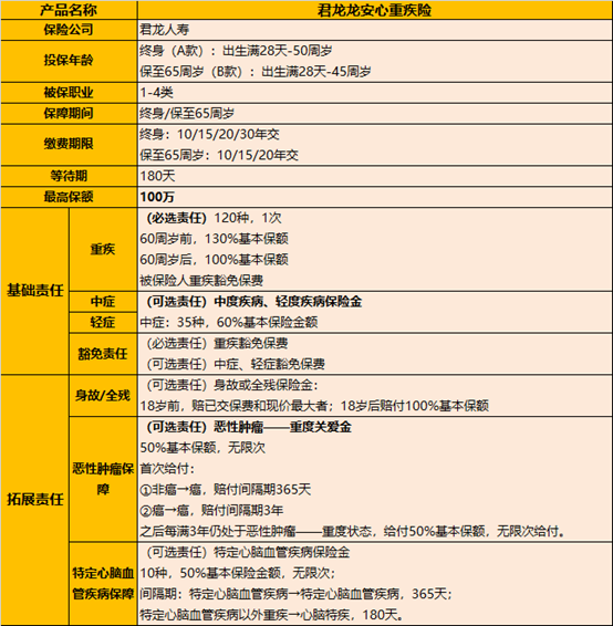 君龙龙安心重疾险1