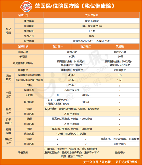 蓝医保住院医疗险3年