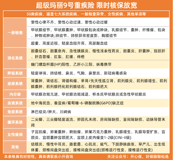 超级玛丽9号限时核保放宽