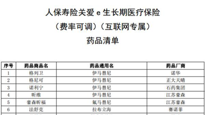 药品清单