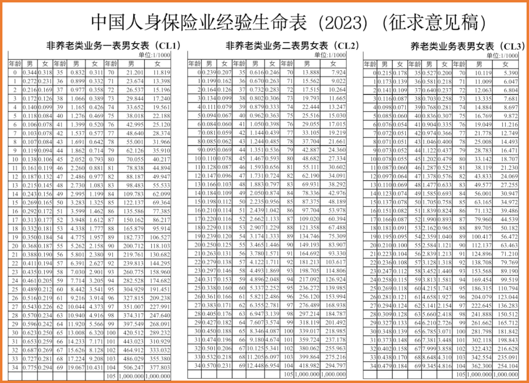 新版生命表