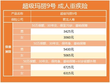 超级玛丽9保费