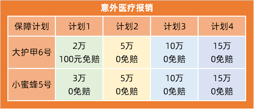 意外医疗报销