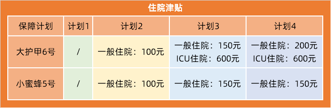 住院津贴