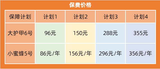 保费价格