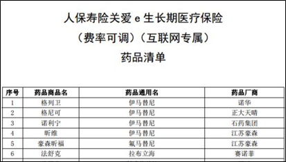 金医保药品清单